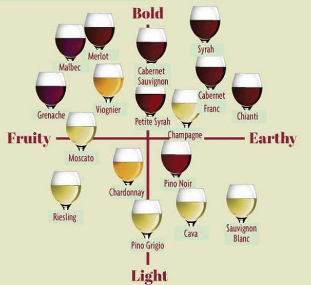 major wine grape varieties