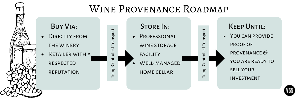 trusted wine provenance