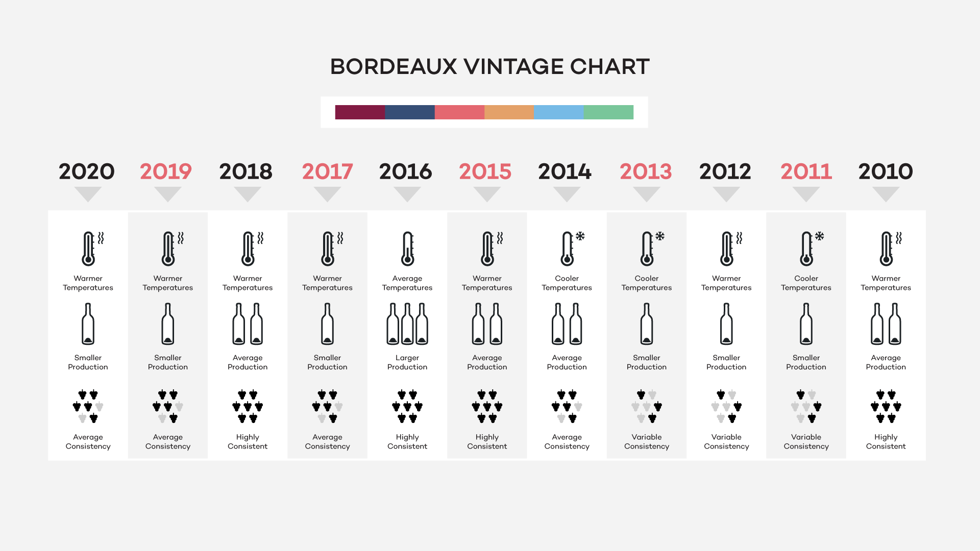 vintage bordeaux wine